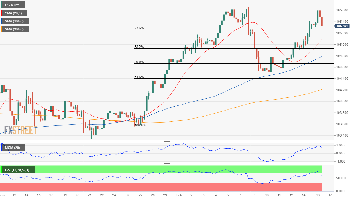 Jpy в доллары