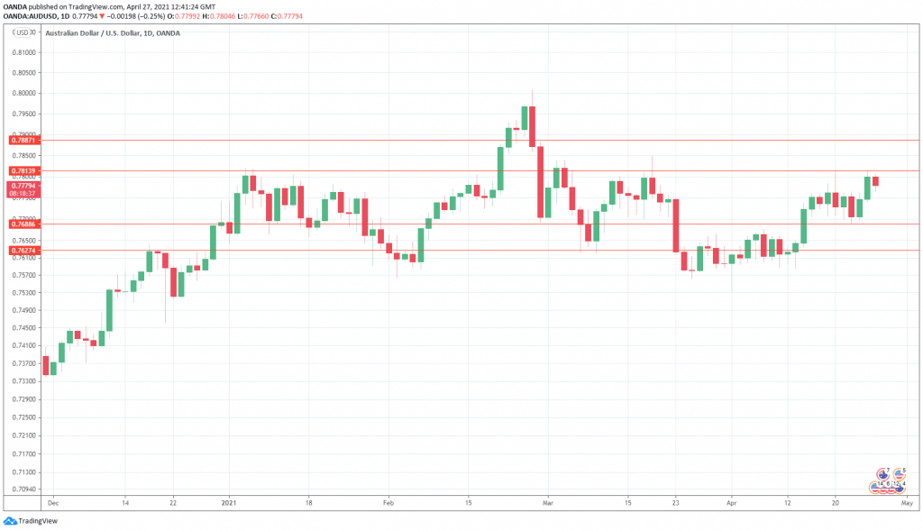 AUDUSD
