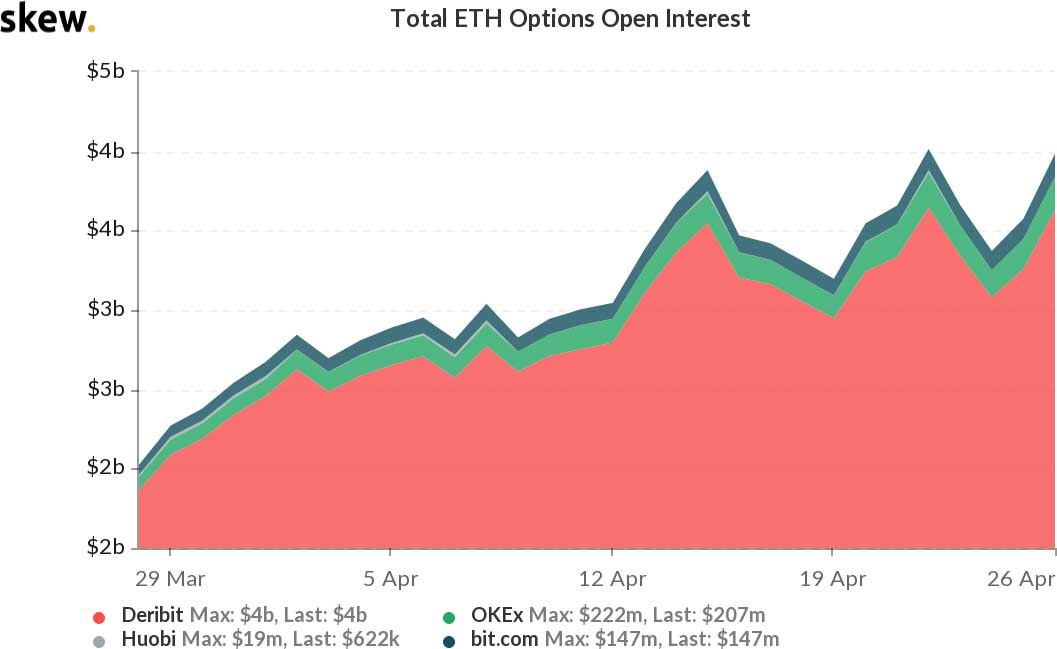 Grow interest. 80 ETH.