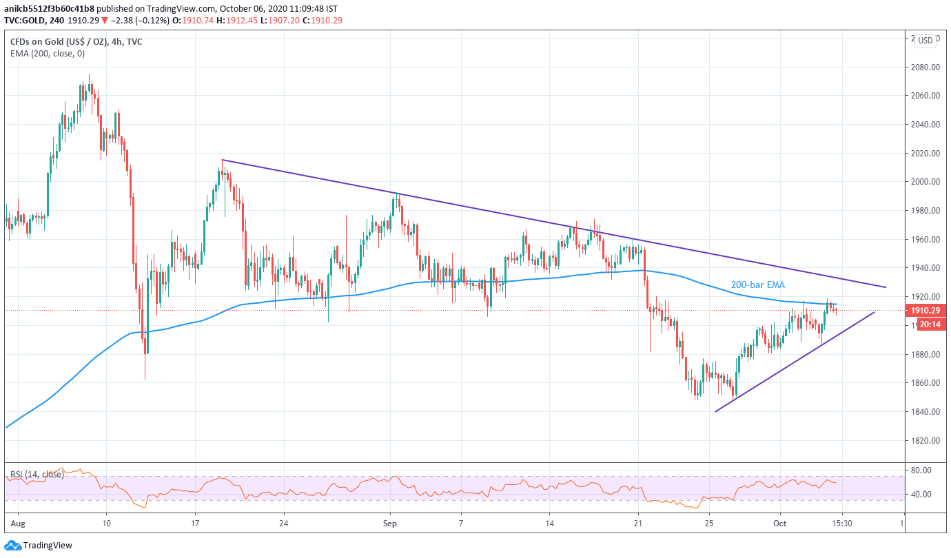 Current Price of Litecoin. TRADINGVIEW LTC/Dot. Cryptohopper TRADINGVIEW Signals.