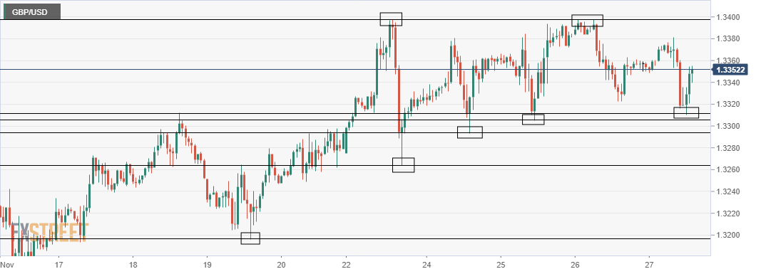 gbpusd