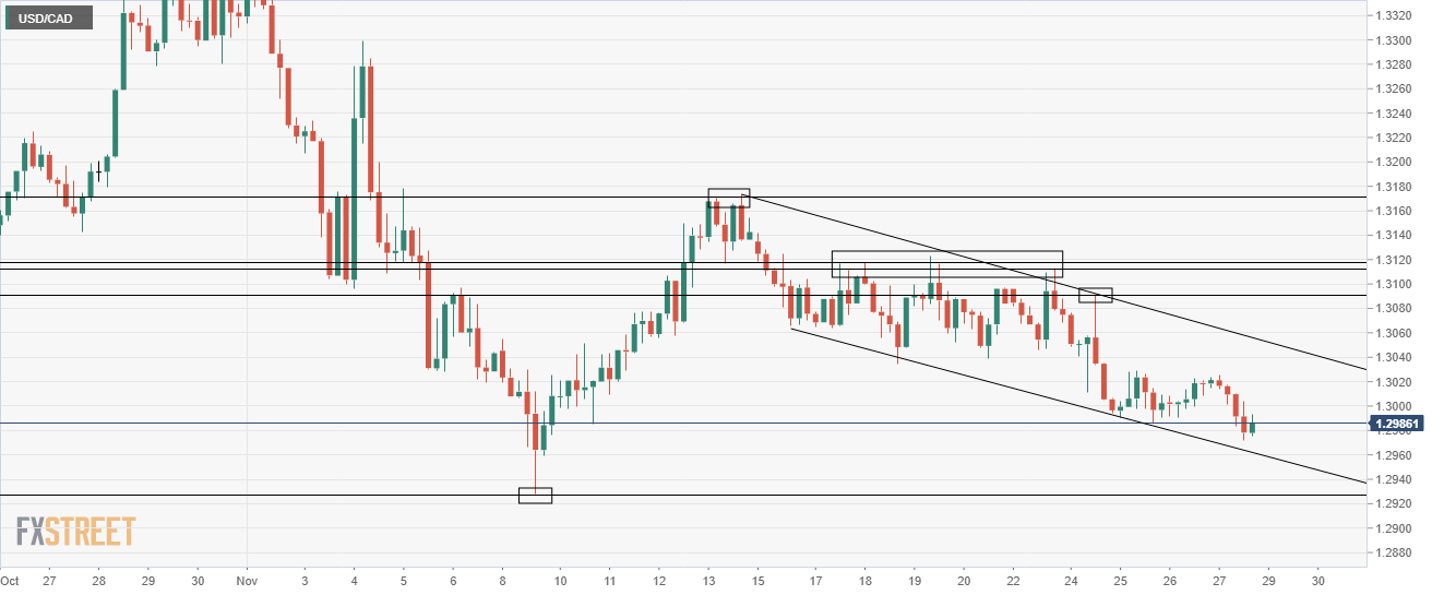 usdcad