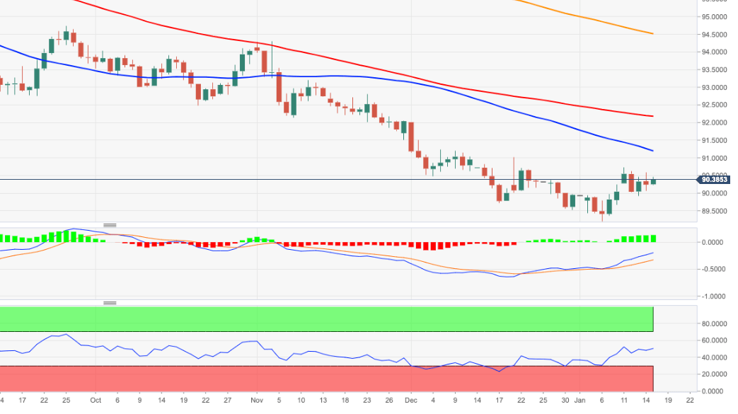 DXY