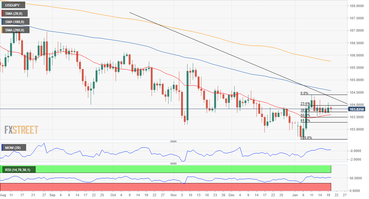 USD/JPY