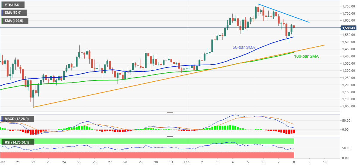 Cryptocurrencies Price Prediction Dogecoin Ethereum Bitcoin Asian Wrap 08 Feb