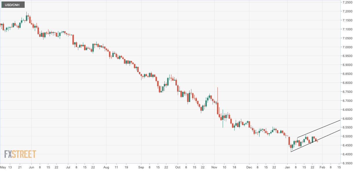 Оффшорный юань. Boc Exchange rate.