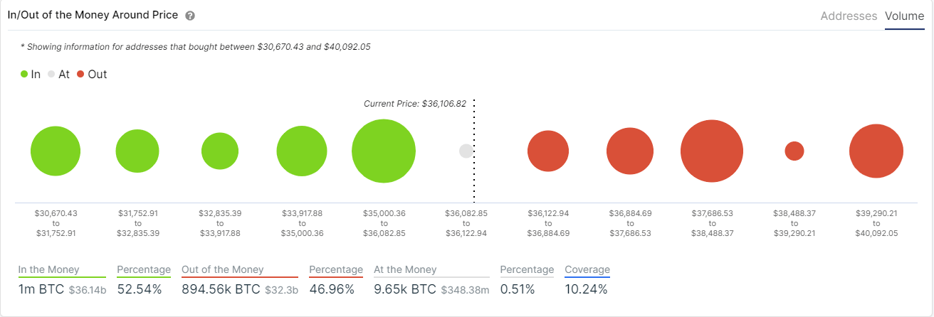 btc price