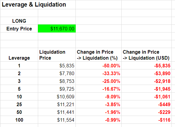 btc price