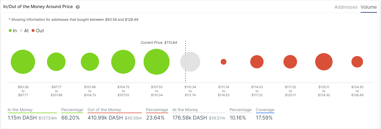 dash price