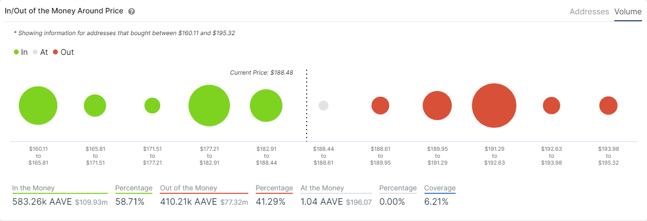 aavedown coin price prediction)