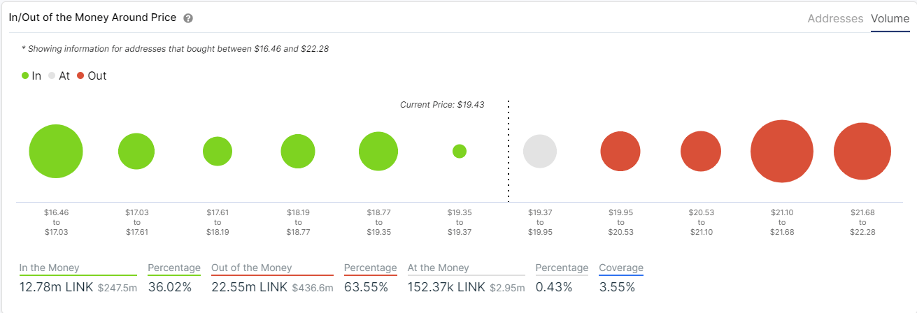 link price