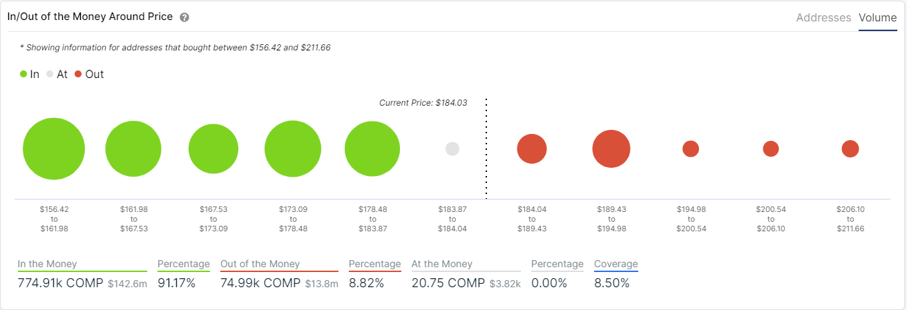 comp price