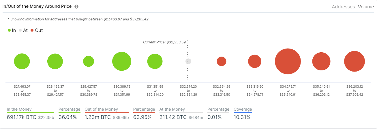 btc price