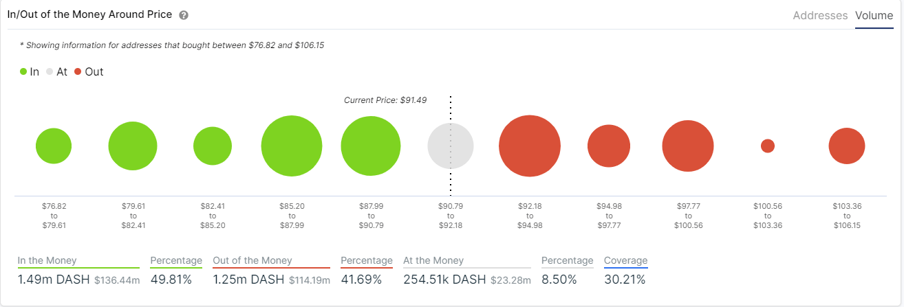 dash price