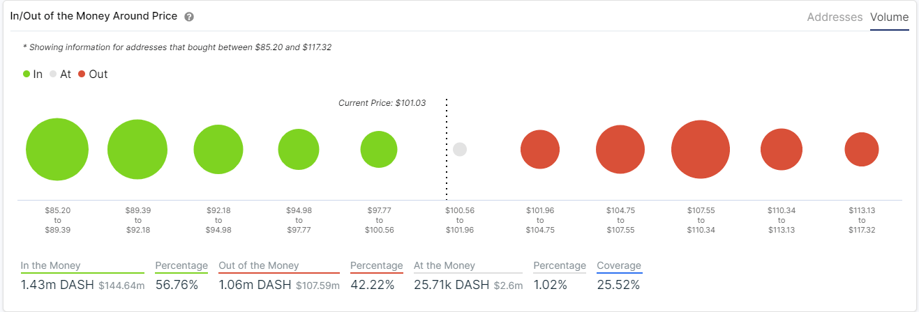 dash price