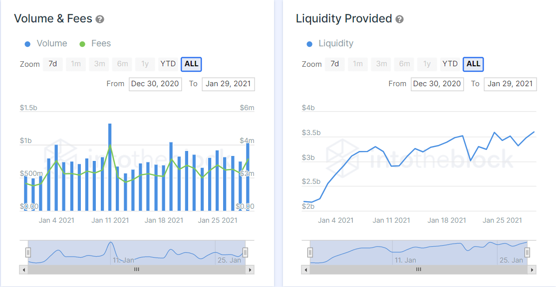 uni price