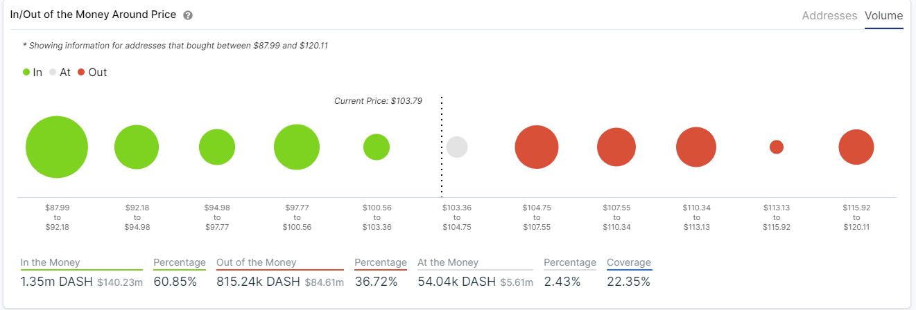 xmr price