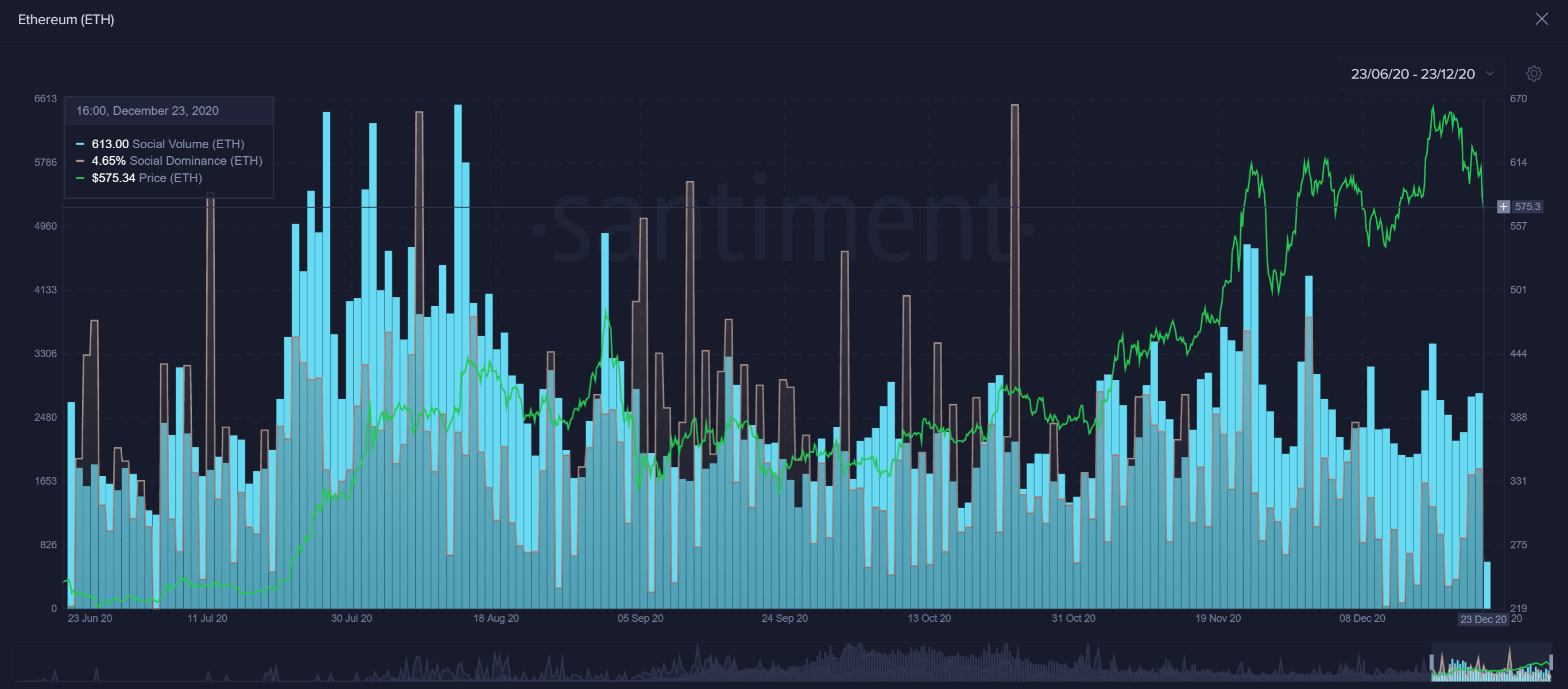 eth price