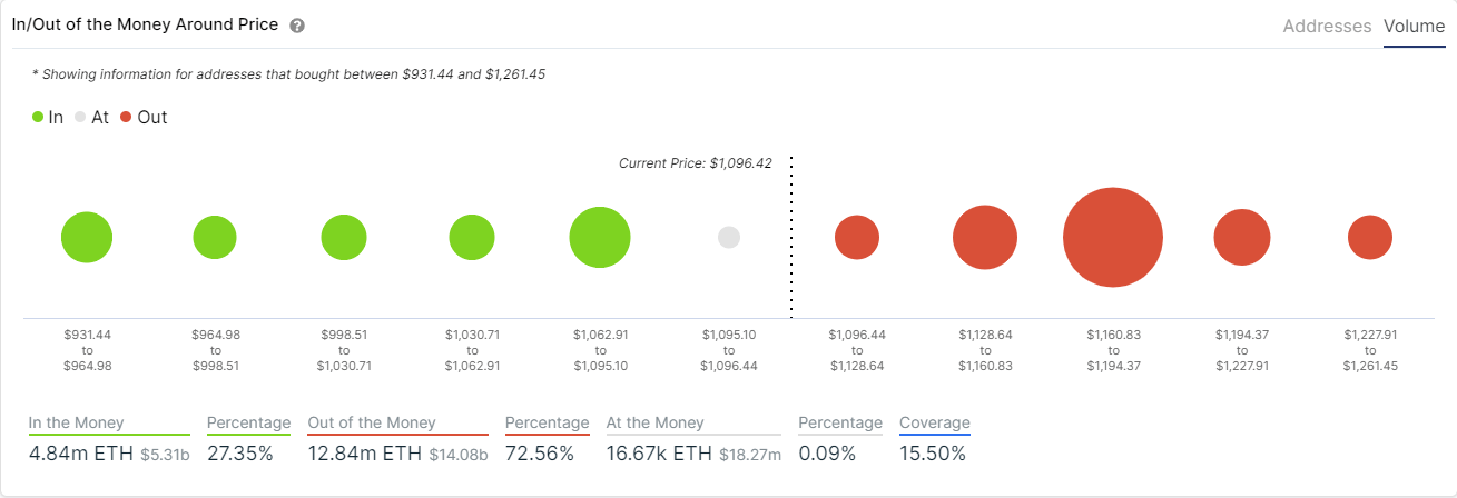 eth price