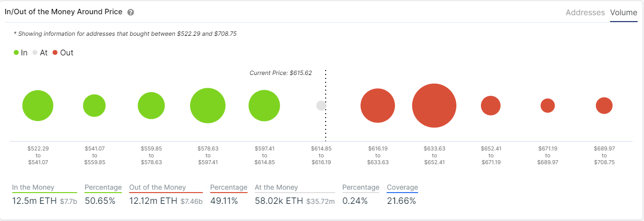 eth price