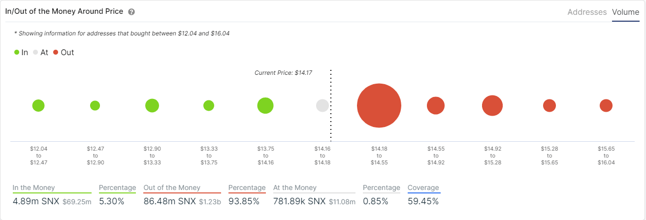 snx price