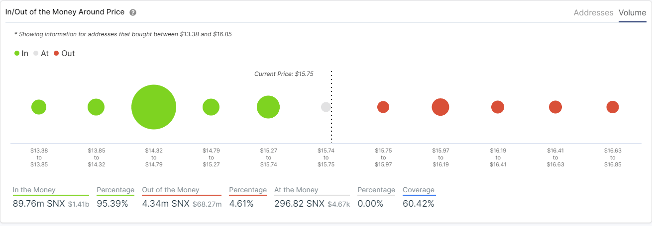 snx price