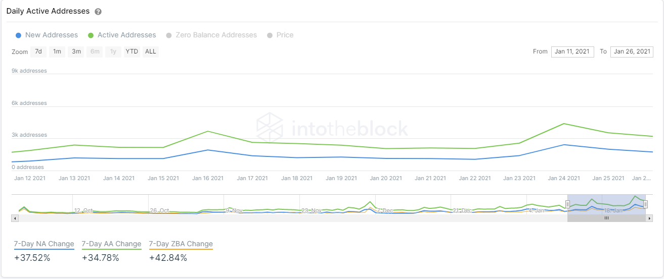 aave price