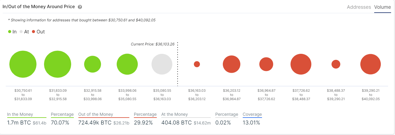 btc price