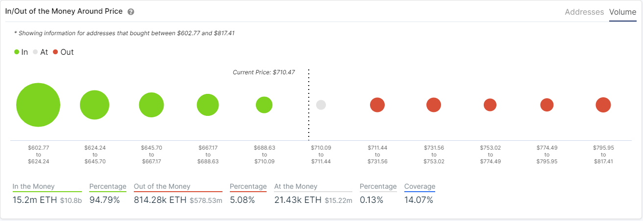 eth price