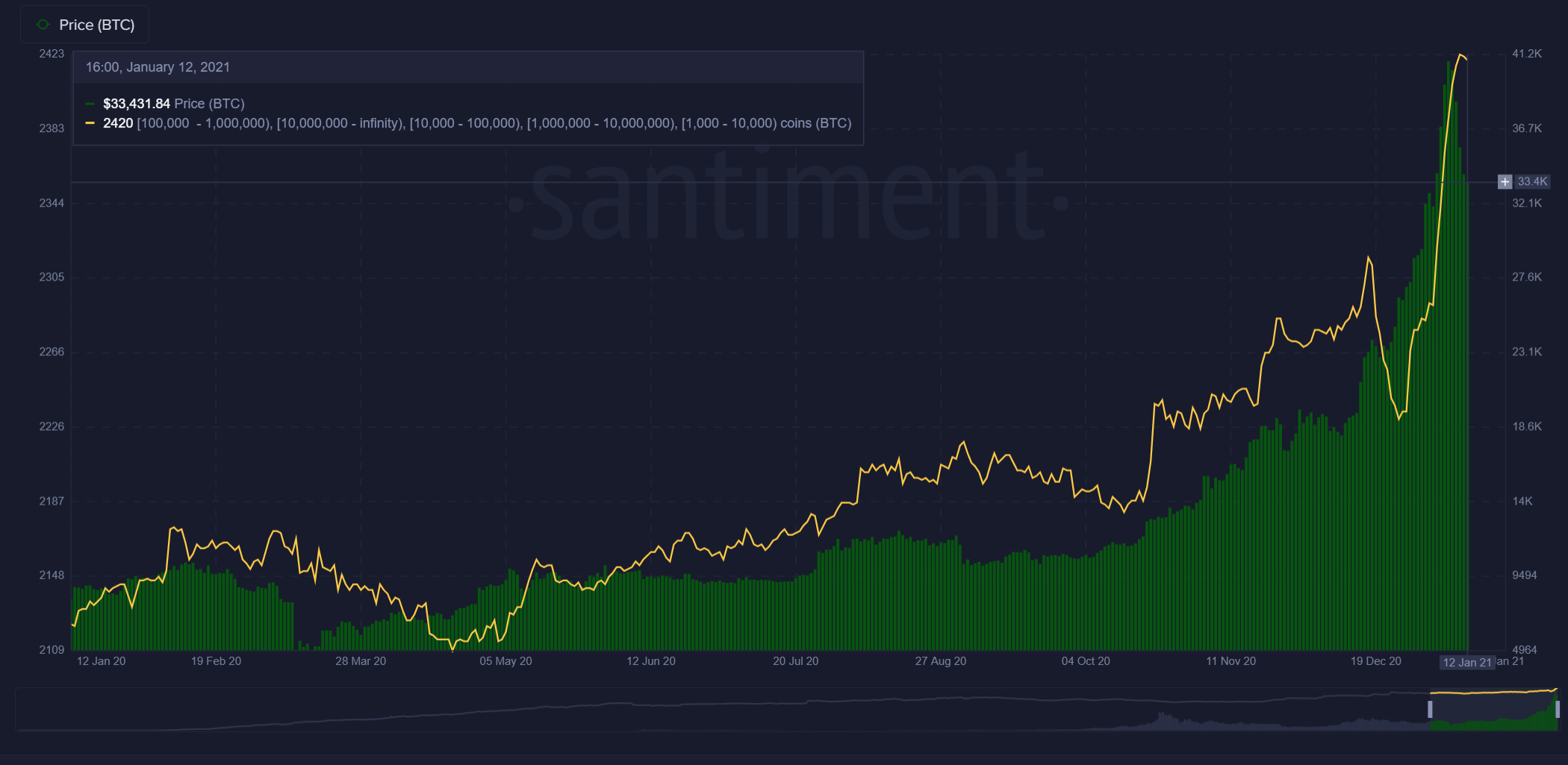 btc price