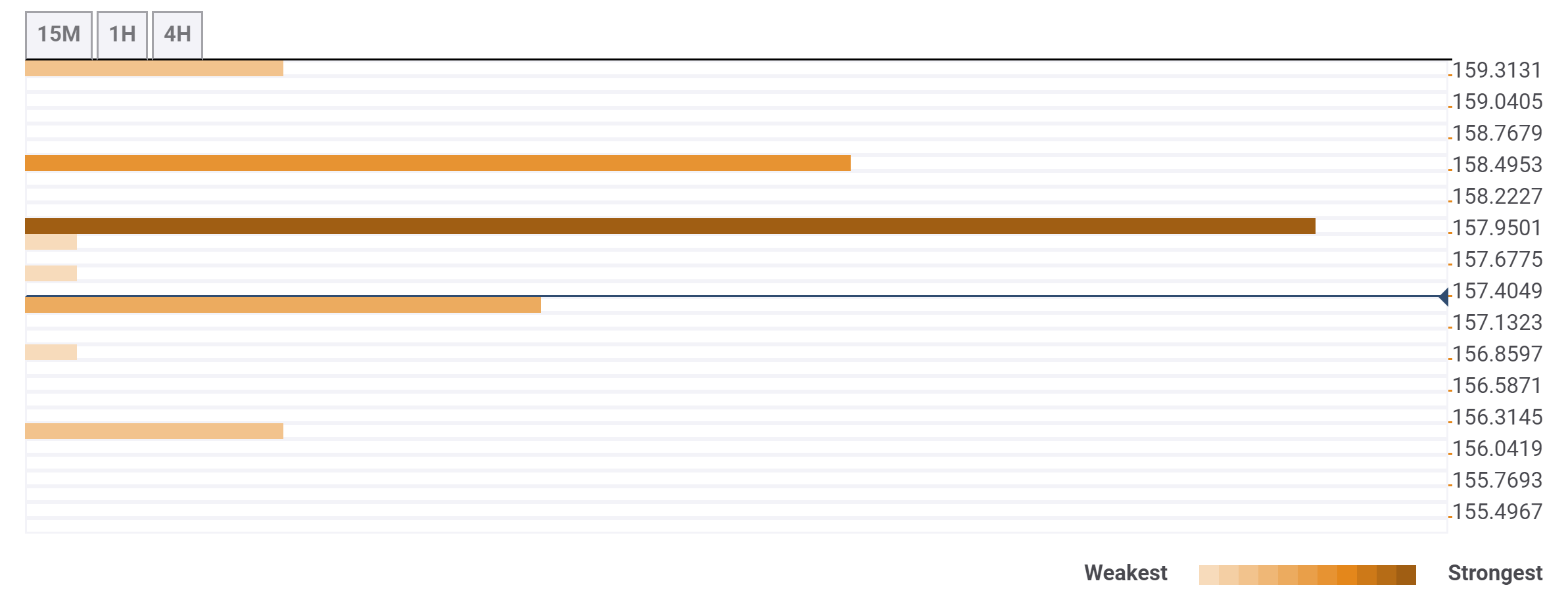 ltc price