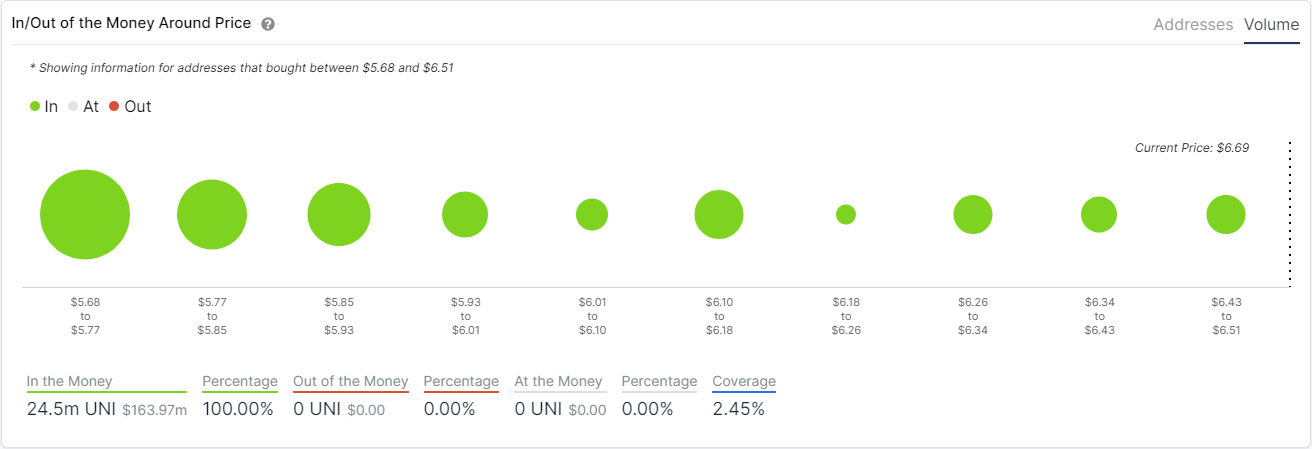 uni price