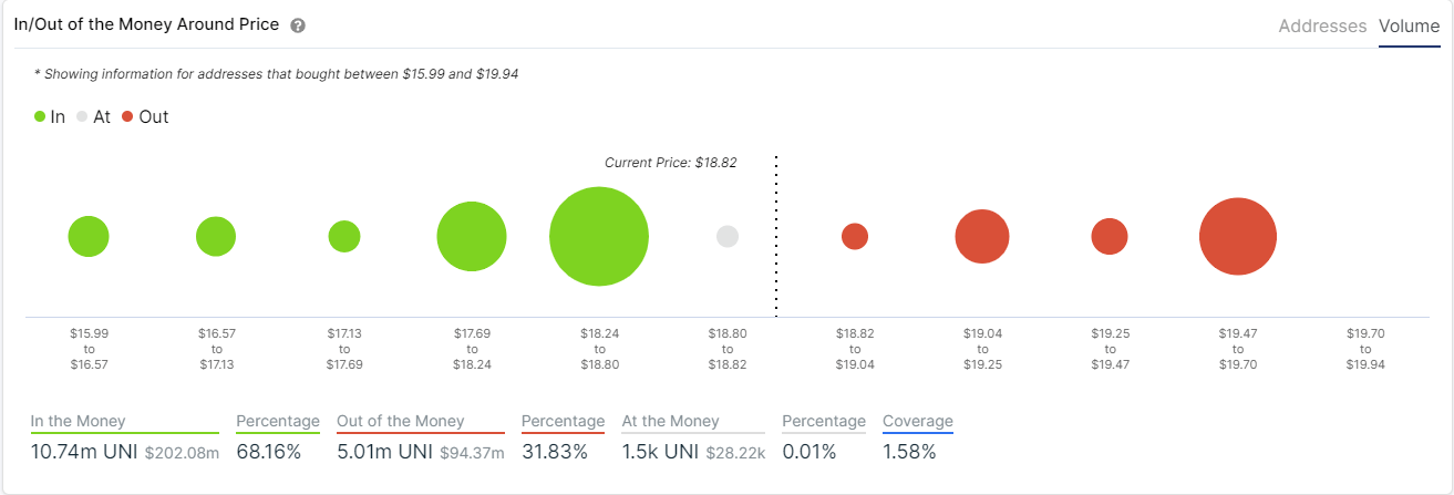 uni price