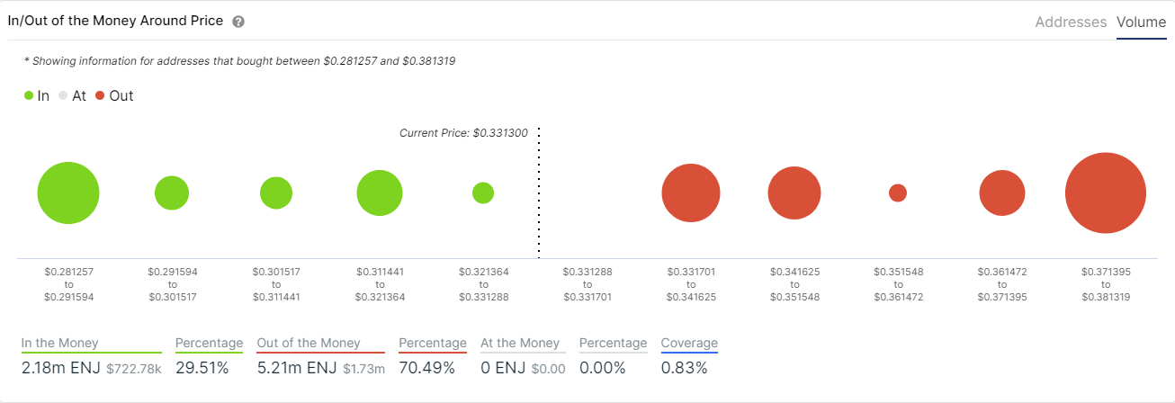 enj price