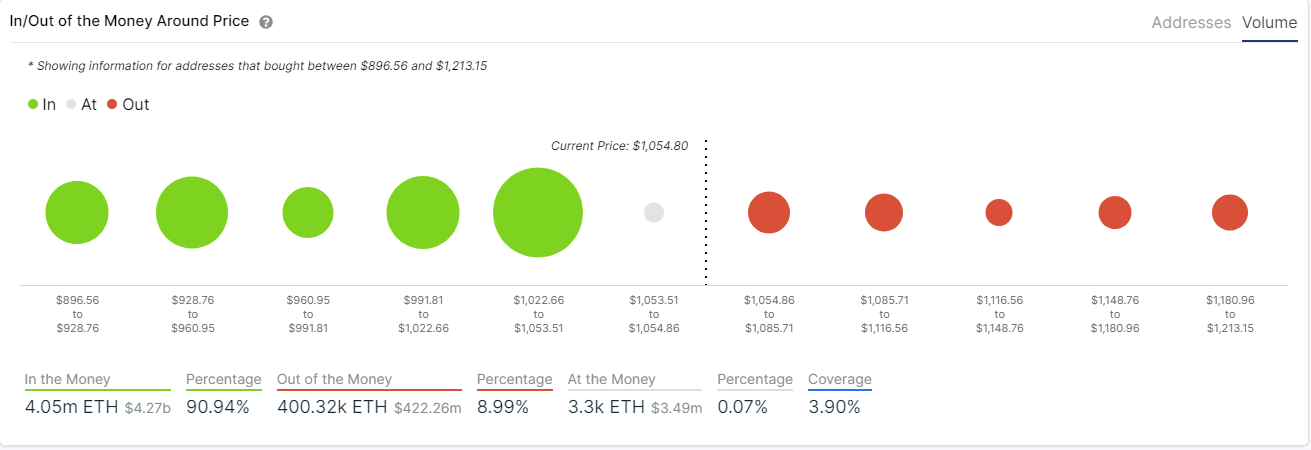 eth price