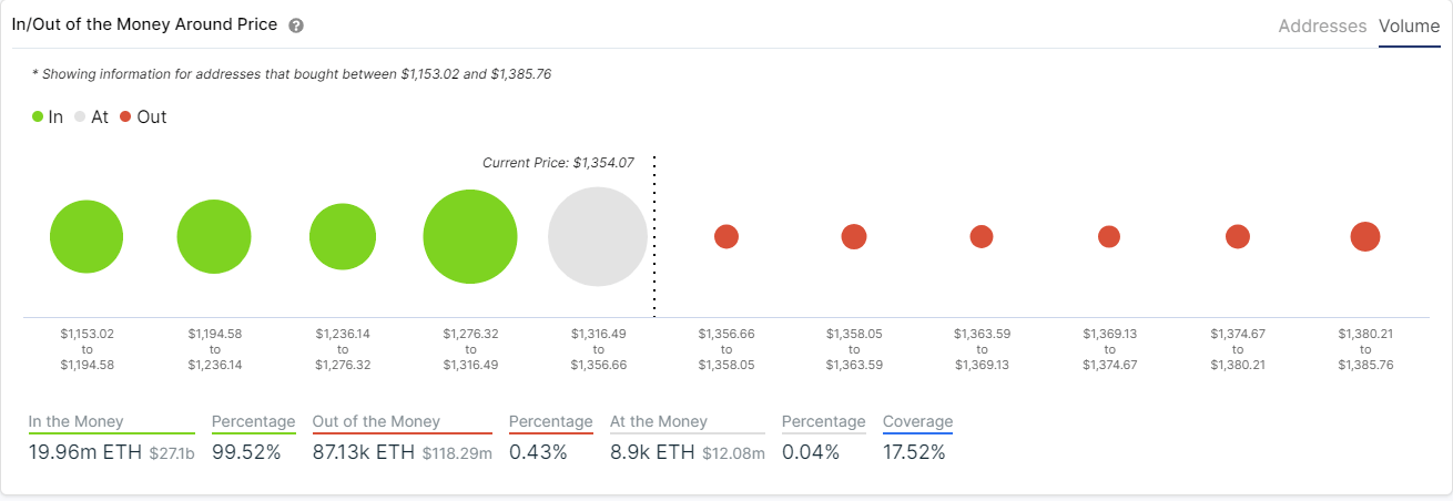 eth price