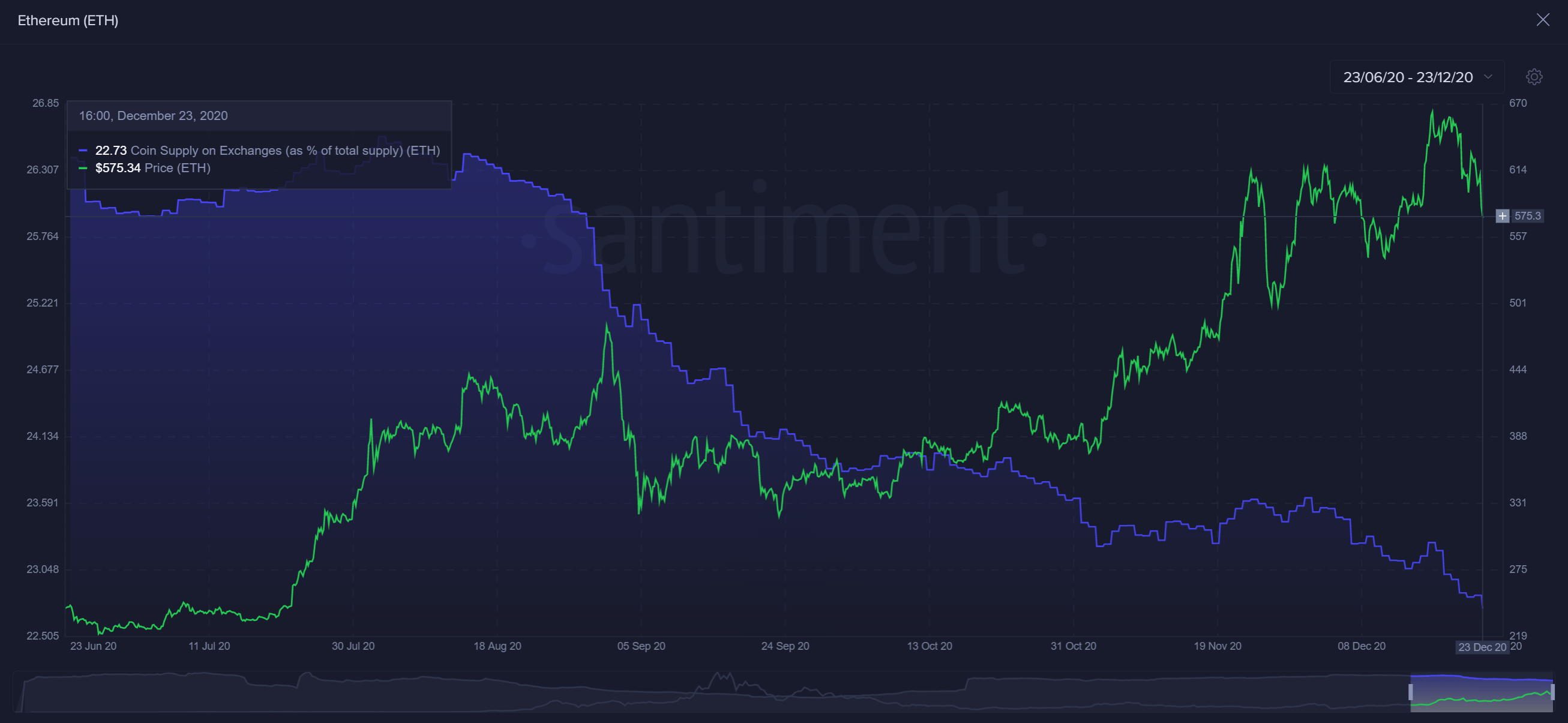 eth price