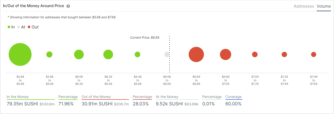 sushi price