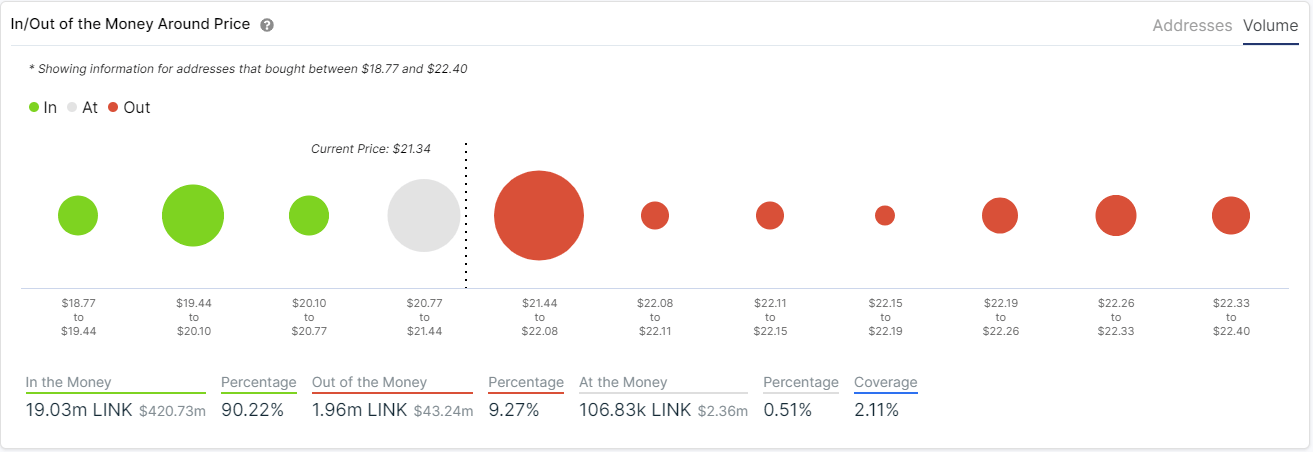 link price