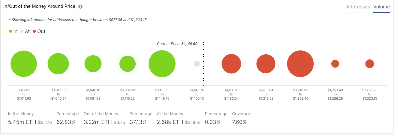 eth price