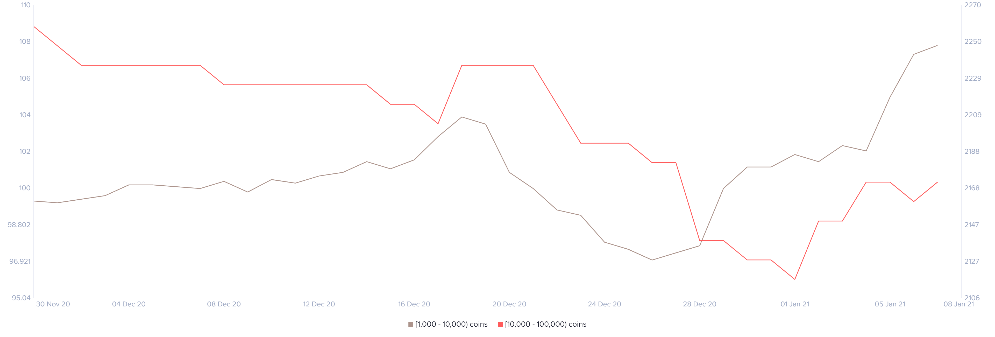 btc price