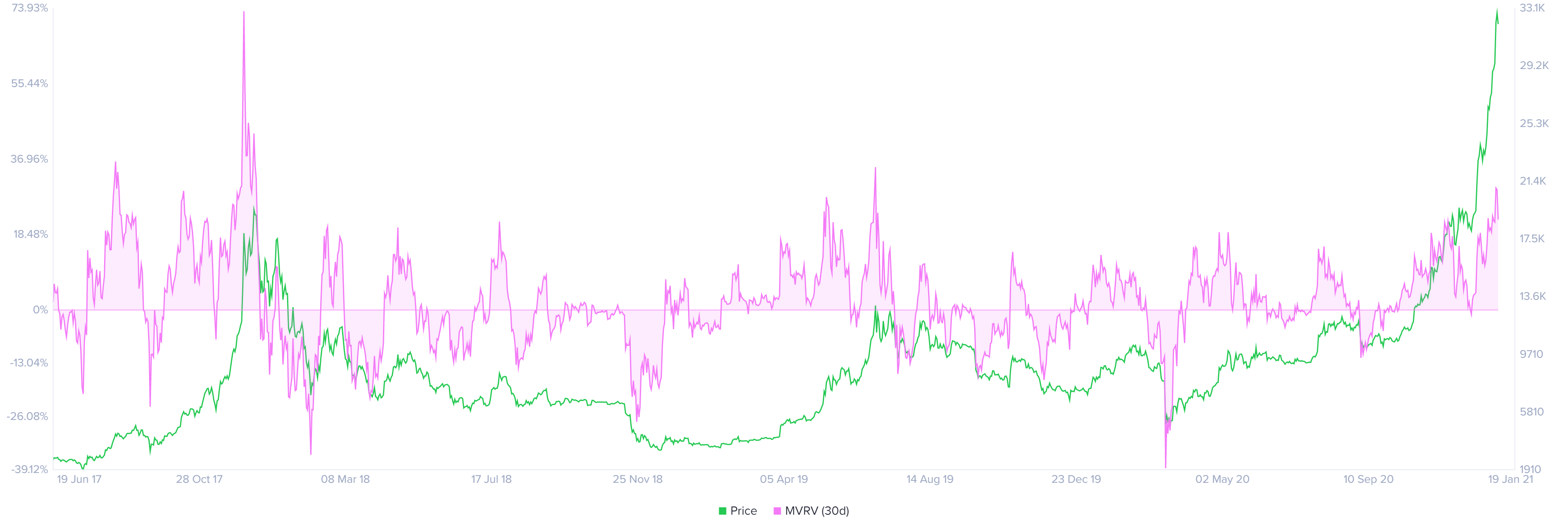 btc price