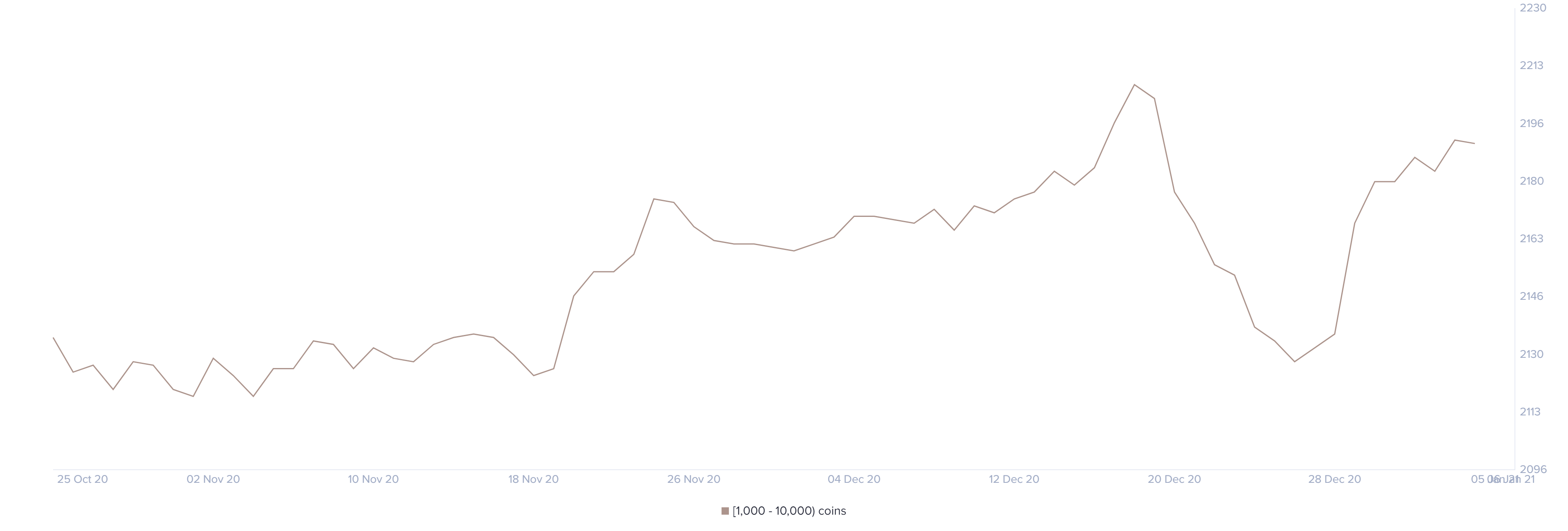 btc price