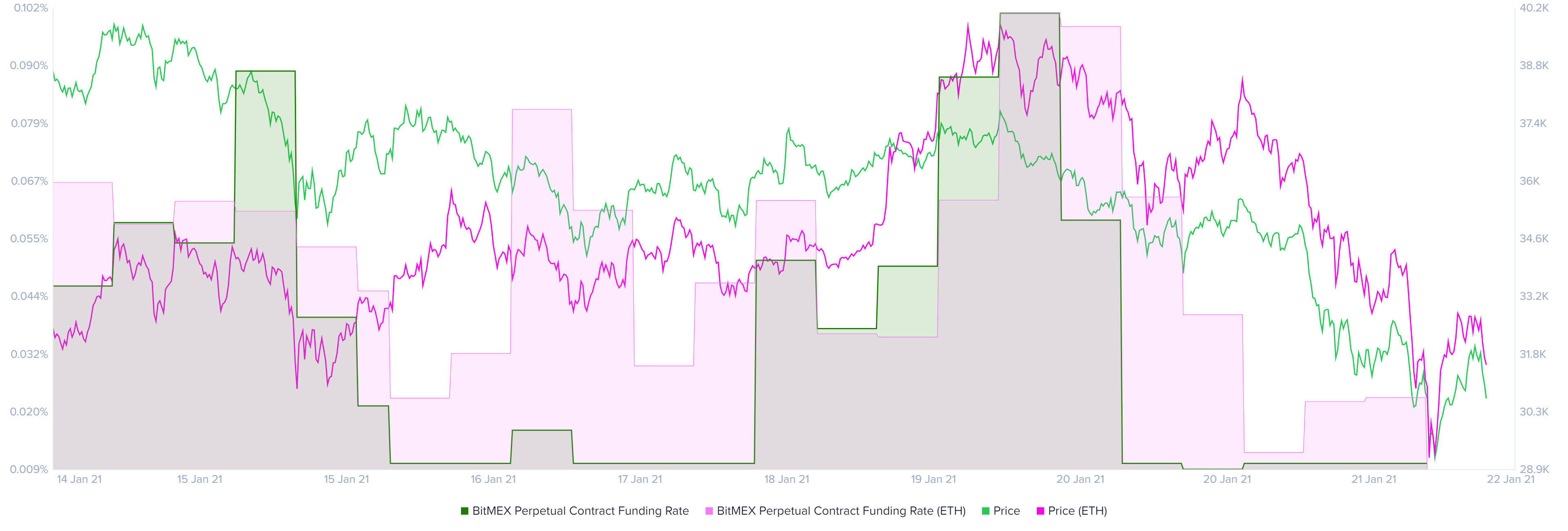 btc price