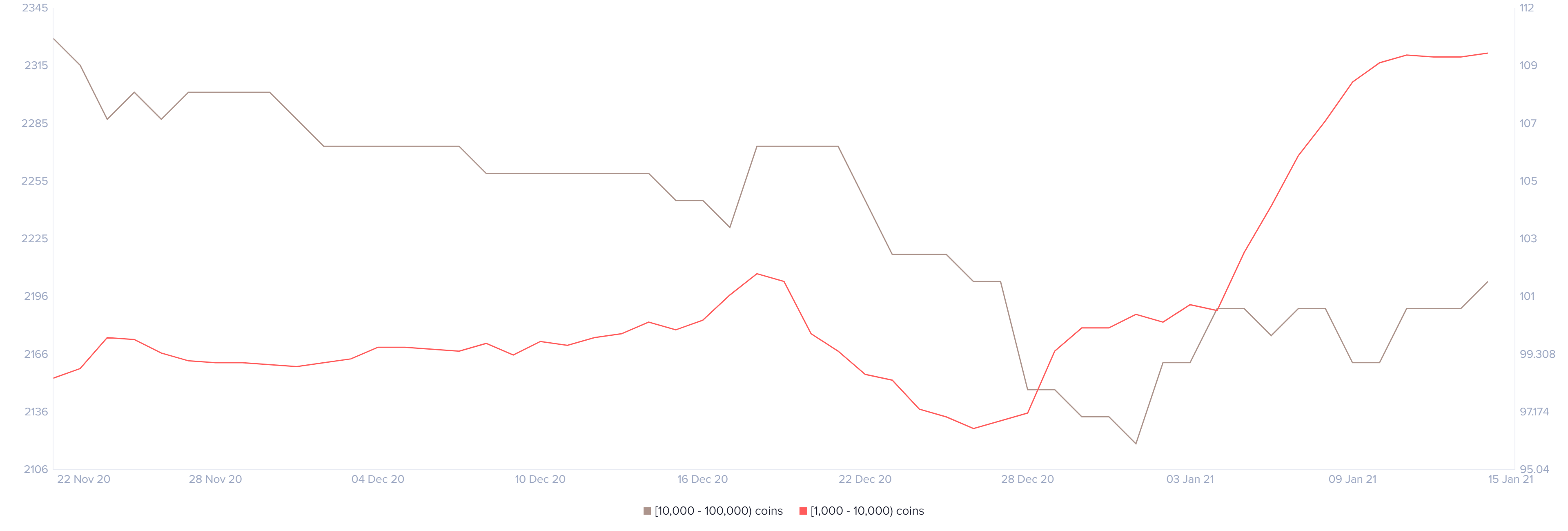 btc price