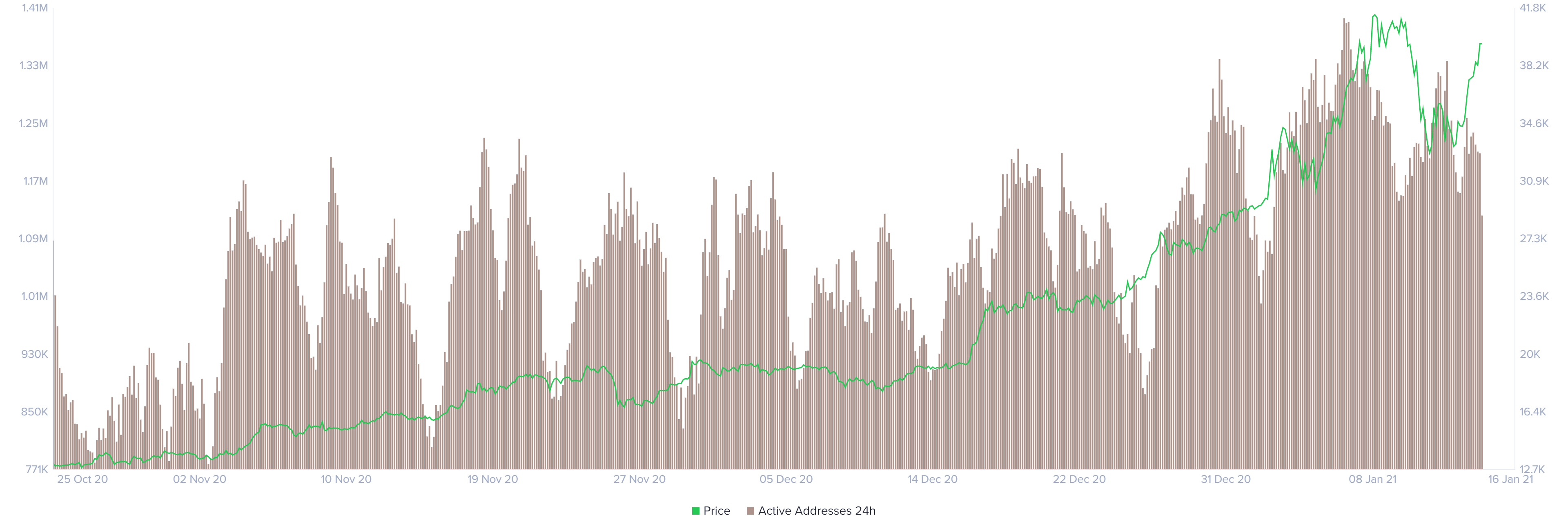 btc price