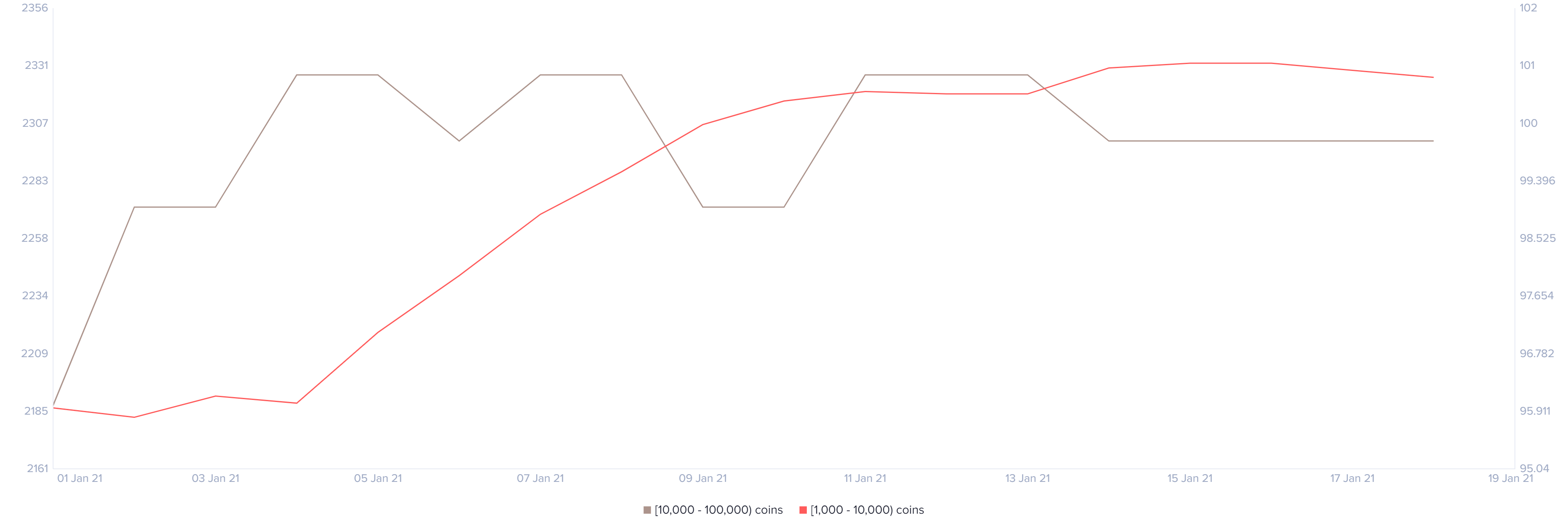 btc price