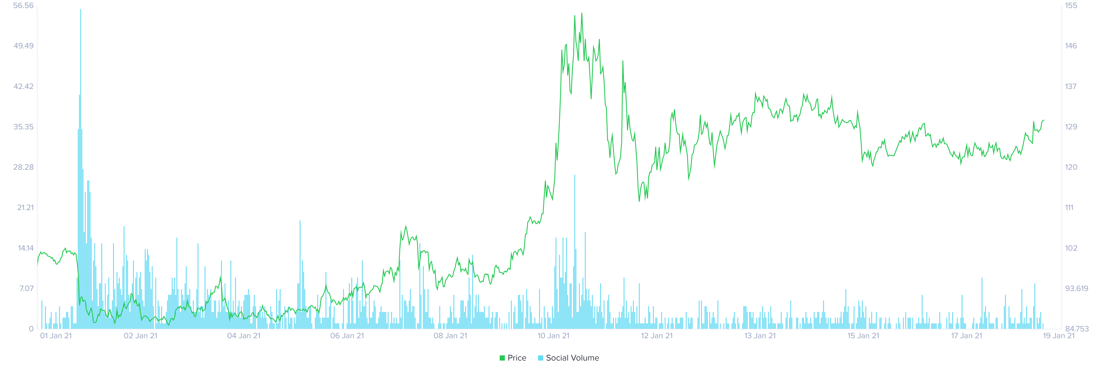 dash price