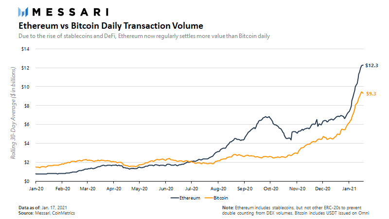 eth price