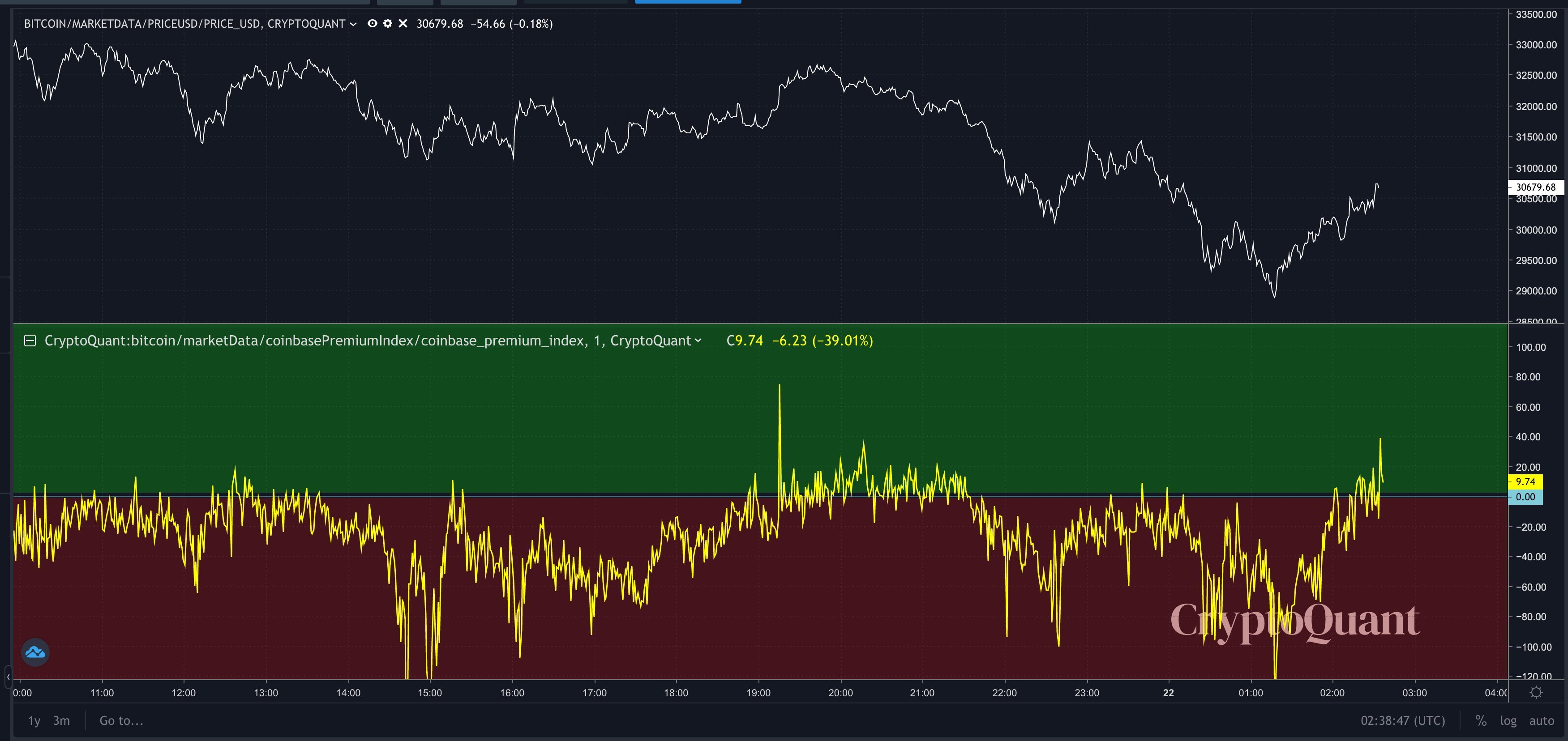 btc price